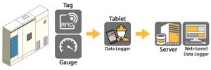 Data Logger Android Application