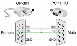 OP-301 - Optische Sonde mit RS-232-Ausgangssignal - Anschlussführung