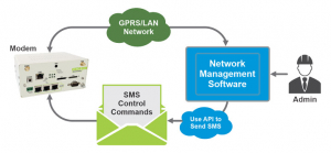 Remote Reading System