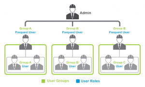Remote Reading System